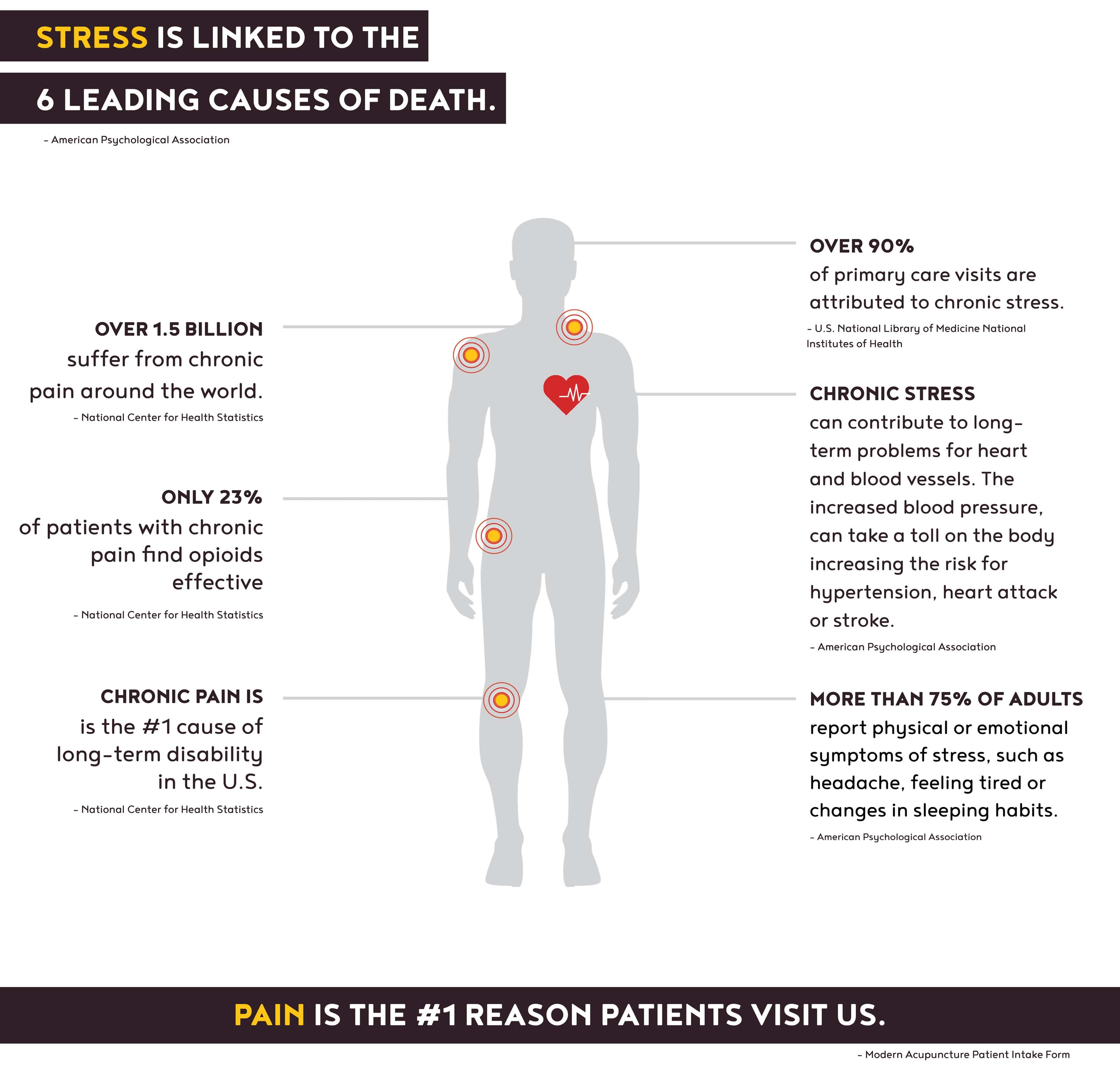 stress links to death